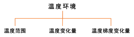 三坐標(biāo)測量機(jī)的環(huán)境設(shè)置