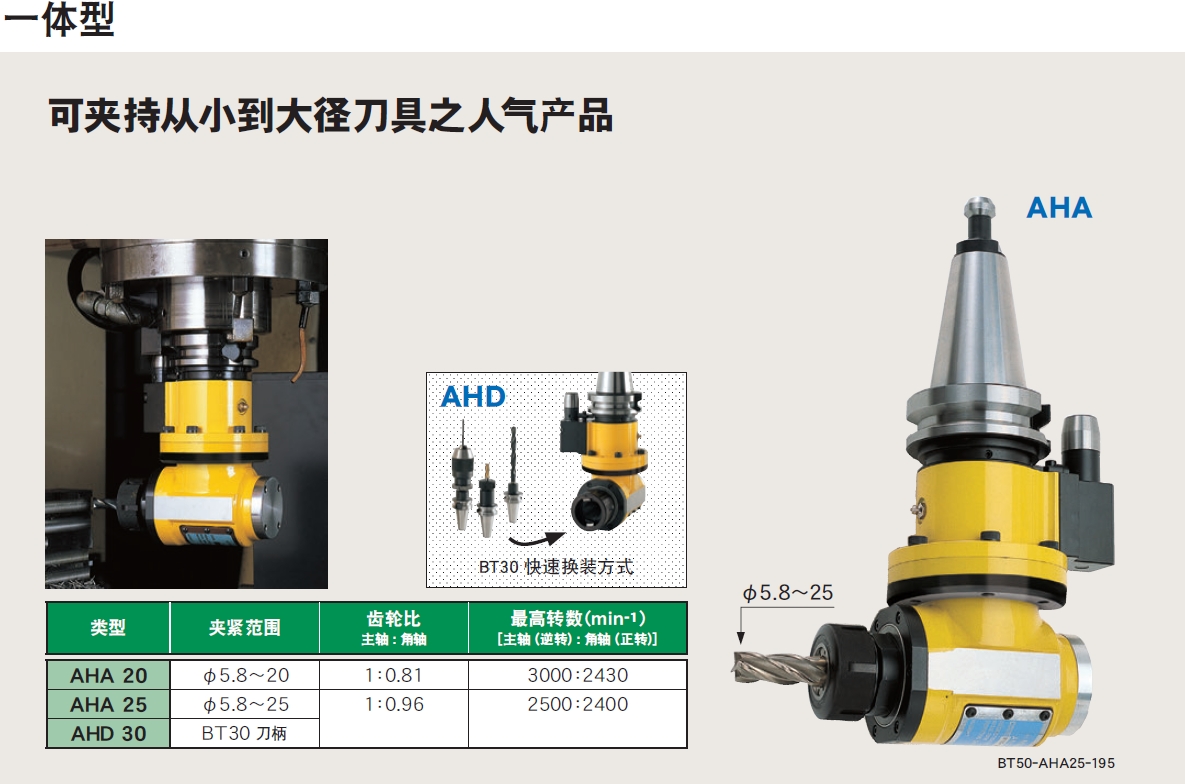 日本MST大型高剛性角度頭