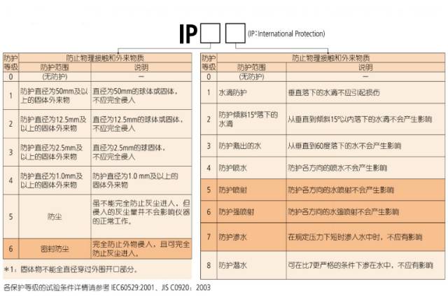 三豐量具上的那些標(biāo)識是什么意思