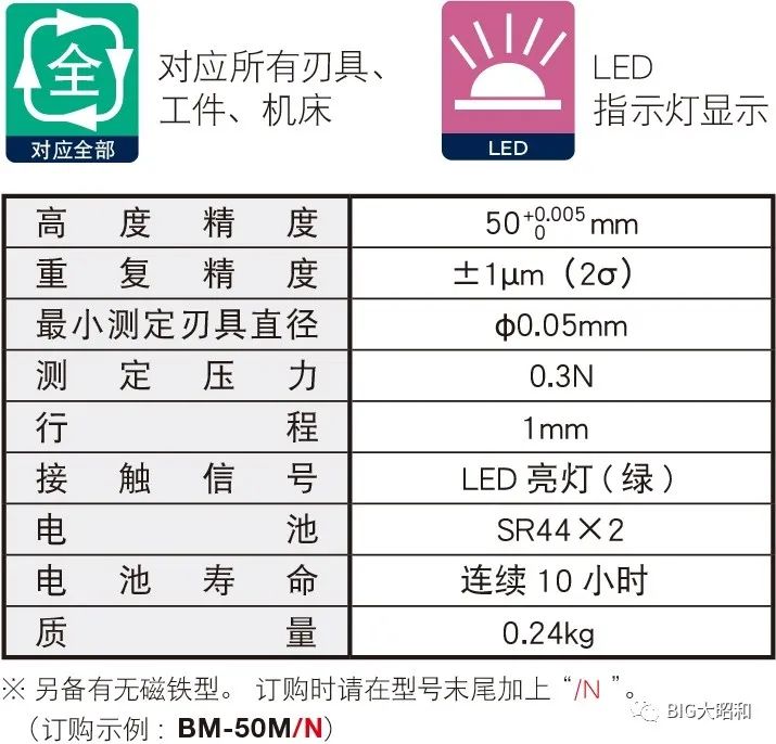 微鉆對刀神器之敏捷型高度塊