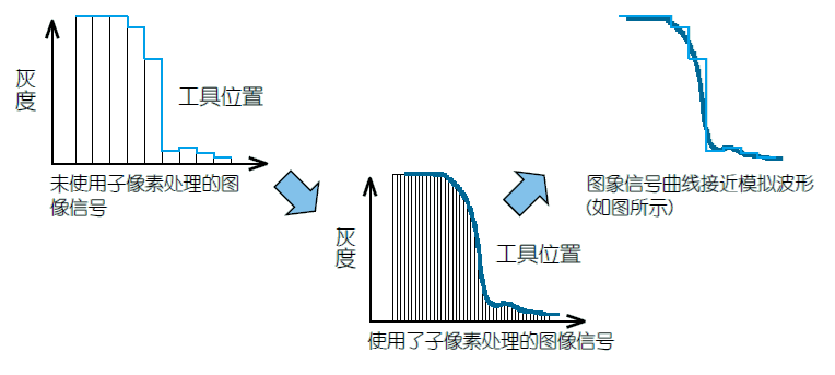 影像測(cè)量機(jī)有哪些功能,？