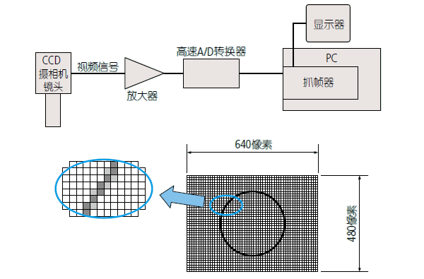 影像測(cè)量機(jī)有哪些功能,？