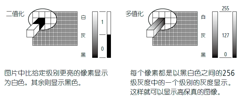 影像測(cè)量機(jī)有哪些功能？