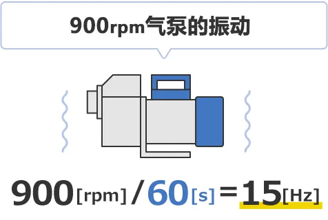 除振·防振的基本原理