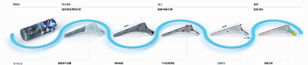 蔡司醫(yī)療行業(yè)質(zhì)量解決方案