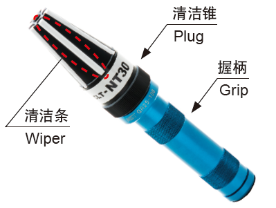 機(jī)床主軸粘塵臟了影響加工精度,，該怎么辦,？