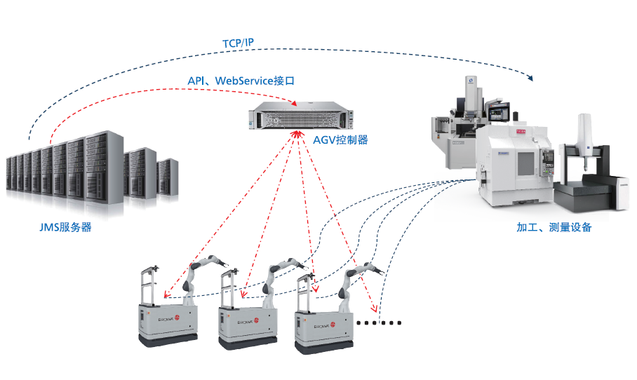 EROWA AGV技術(shù) 智能加工新視角