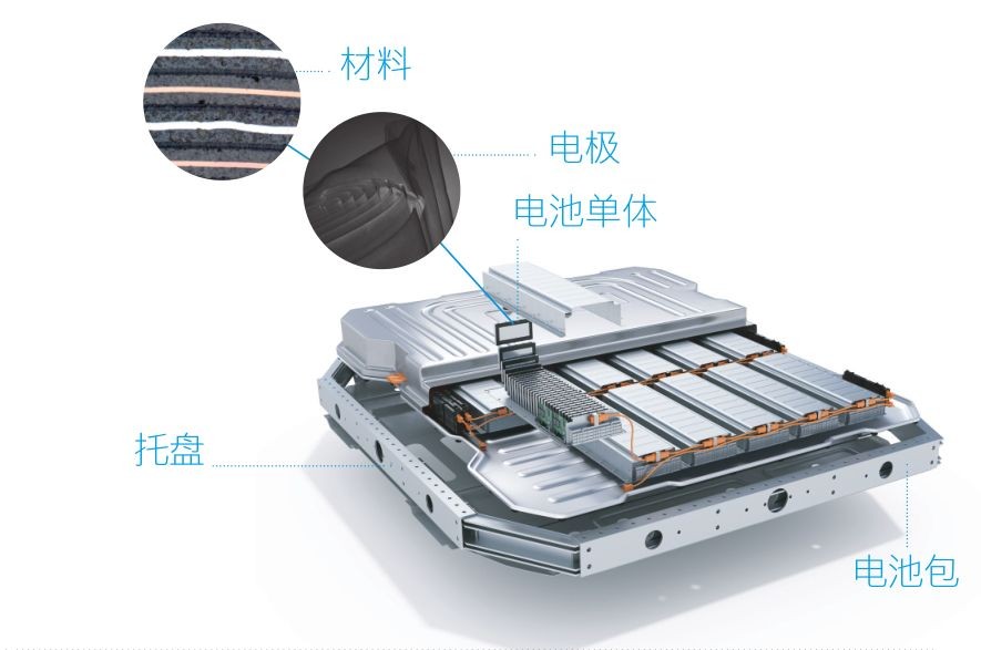 蔡司三坐標測量機、光學顯微鏡,、電子顯微鏡,、X射線顯微鏡及工業(yè)CT新能源汽車解決方案