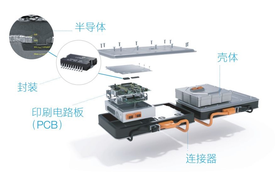 蔡司三坐標測量機,、光學顯微鏡,、電子顯微鏡、X射線顯微鏡及工業(yè)CT新能源汽車解決方案