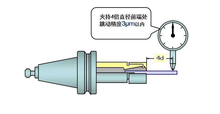 彈簧刀柄選擇的幾點關鍵因素