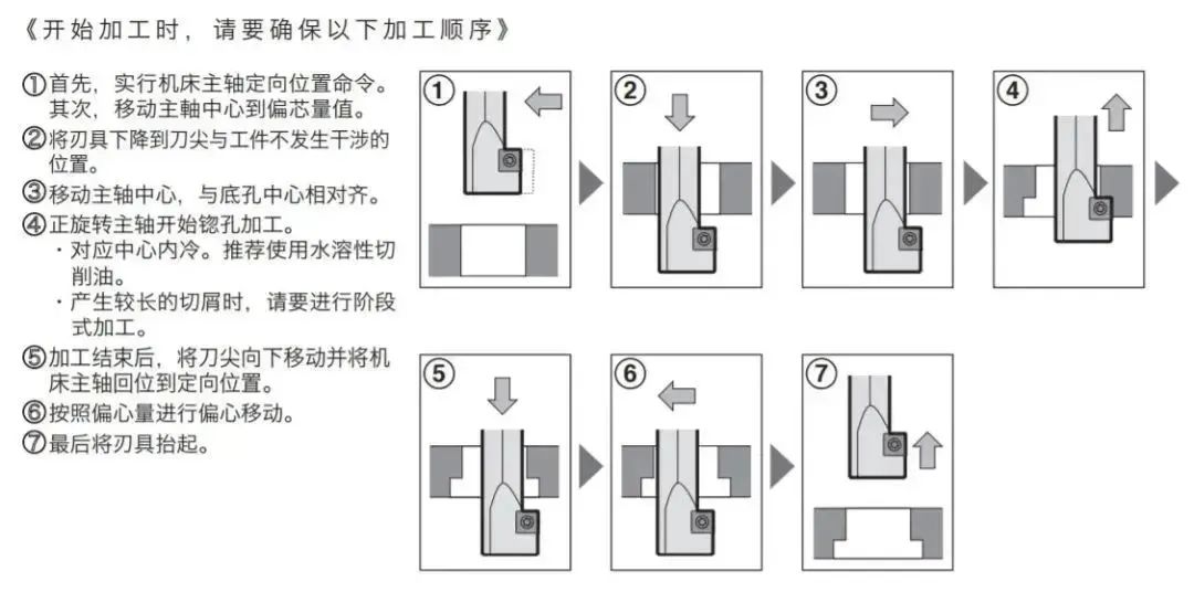 螺紋沉孔及其倒角加工用高效率刀具