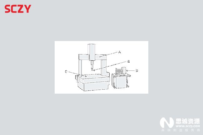 三坐標(biāo)如何實現(xiàn)批量測量